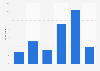 Sweden: weekday online video consumption 2014