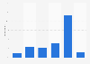 United Kingdom: weekday online video consumption 2014