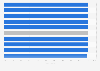 Enterprises with internet access in France 2016, by industry