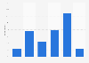 Australia: weekday online video consumption 2014