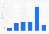 China: weekday online video consumption 2014