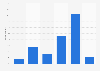 New Zealand: weekday online video consumption 2014