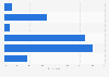 Czech Republic: weekend online video consumption 2014