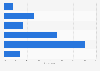 Denmark: weekend online video consumption 2014