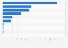 Leading ten diuretics dispensed in England 2018, by items