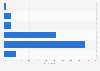 Finland: weekend online video consumption 2014