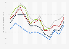 Overnight accommodation costs in Orlando 2013-2017, by month
