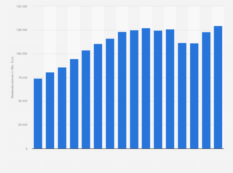 Statistik: Bestandsvolumen der bei der ING verwalteten Spargelder in den Jahren von 2009 bis 2024 (in Millionen Euro)