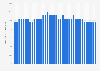 Slovakia: Share in global GDP adjusted for PPP 2024