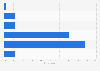 Germany: weekend online video consumption 2014