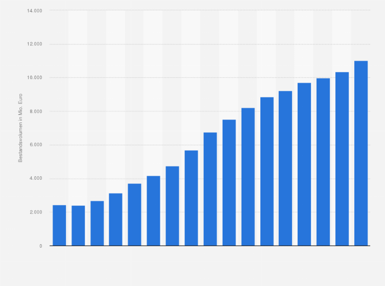 Statistik: Bestandsvolumen der Verbraucherkredite bei der ING in den Jahren von 2008 bis 2024 (in Millionen Euro)