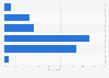 Greece: weekend online video consumption 2014