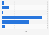 Hungary: weekend online video consumption 2014