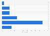Ireland: weekend online video consumption 2014