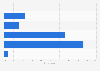 Netherlands: weekend online video consumption 2014