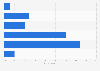 Poland: weekend online video consumption 2014