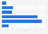 Romania: weekend online video consumption 2014