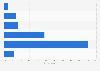 Russia: weekend online video consumption 2014
