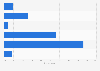 Slovenia: weekend online video consumption 2014