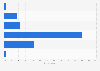 Spain: weekend online video consumption 2014