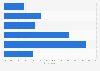 Sweden: weekend online video consumption 2014
