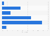 United Kingdom: weekend online video consumption 2014