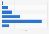 Ukraine: weekend online video consumption 2014