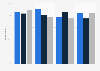 Leading online media quality indicators according to media buyers in the U.S. 2014
