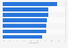 TSR - component makers and OEMs by segment 2009-2013
