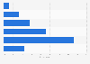 Hong Kong: weekend online video consumption 2014