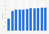 Scotland (UK) housing: housing associations dwelling stock from 2001/02 to 2011/12