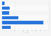 Malaysia: weekend online video consumption 2014