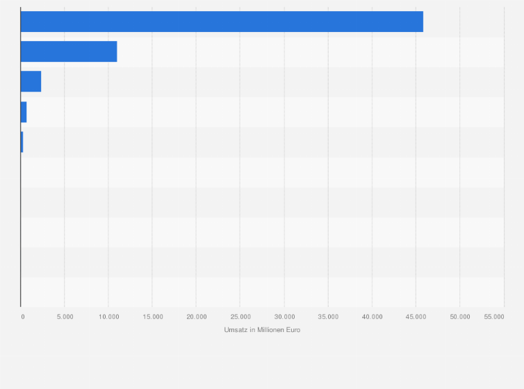 Statistik: Umsatz mit Zuckerwaren in ausgewählten Ländern Europas im Jahr 2013 (in Millionen Euro)