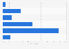 New Zealand: weekend online video consumption 2014