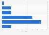Singapore: weekend online video consumption 2014