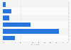 Taiwan: weekend online video consumption 2014