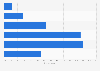 Turkey: weekend online video consumption 2014