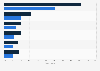 Enterprises usage of corporate blogs in France 2014, by industry