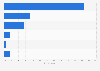 Denmark: preferred online video consumption location at home 2014