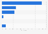 Germany: preferred online video consumption location at home 2014