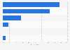Romania: preferred online video consumption location at home 2014