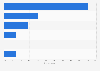Slovakia: preferred online video consumption location at home 2014