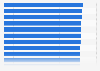 Beste Weitspringer in Deutschland bis 2014