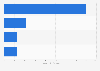 U.S. private label market: oral care products' dollar sales by category 2014