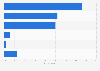 Switzerland: preferred online video consumption location at home 2014