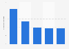 Reddit: pageviews per capita in selected countries worldwide 2014