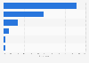 United Kingdom: preferred online video consumption location at home 2014