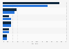 Share of enterprises using a wiki in France 2014, by industry