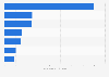 U.S. private label oral care products' average price by category 2014