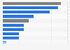Selfies: popular content U.S. 2014